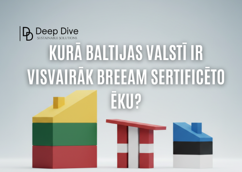 Energoefektivitātes likuma izmaiņas, renovācija, LCA aprēķini un Deep Dive BREEAM, EPD un LCA ilgtspējas projekti